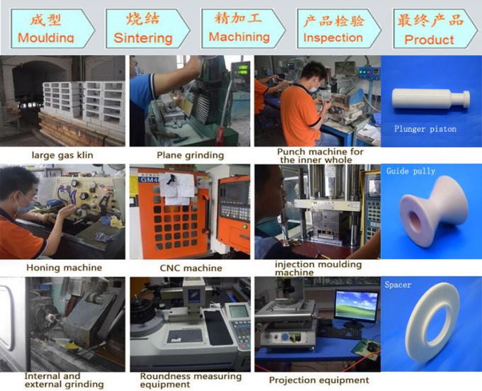 Wear Resistant Ceramic Sandblasting Nozzles Anti Corrosion ZrO2 Size Customized