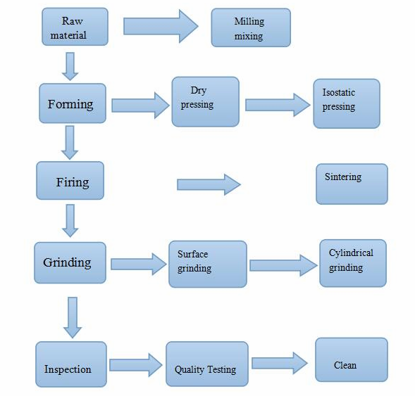 Alumina Ceramic Cylinder Sleeve 99 Al2O3 Ceramic Transformer Bushing Parts