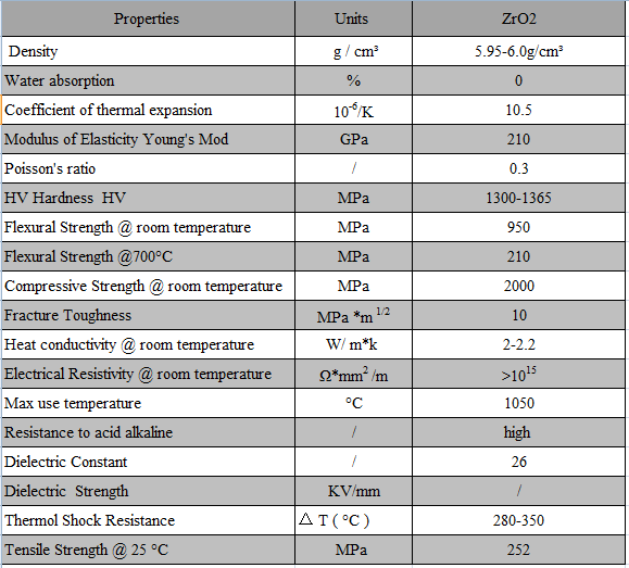 High Glossy Surface Black Zirconia Ceramic Locking Ring Electrical