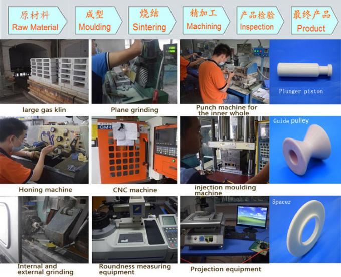 High temperature resistance over 95% Al2O3 white viory alumina/zirconia ceramic rods